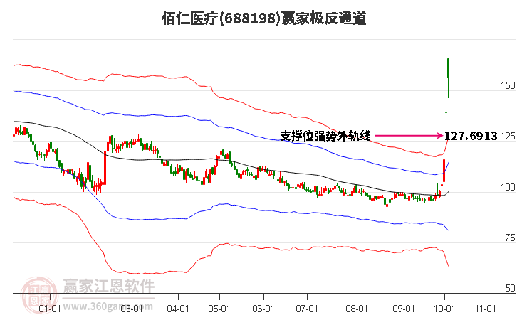 688198佰仁医疗赢家极反通道工具