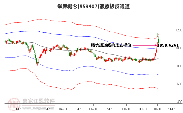 859407举牌赢家极反通道工具