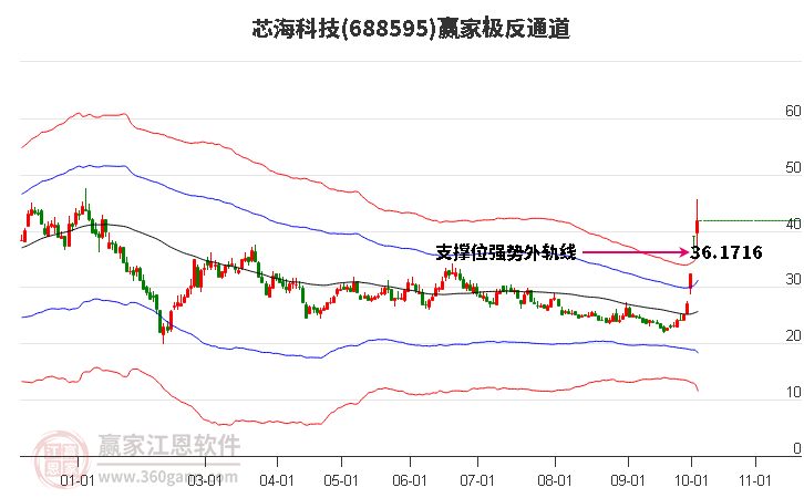 688595芯?？萍稼A家極反通道工具