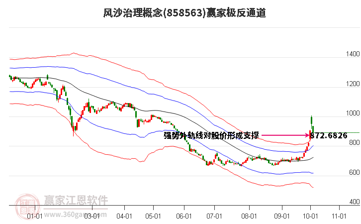 858563风沙治理赢家极反通道工具