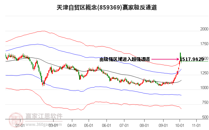 859369天津自贸区赢家极反通道工具