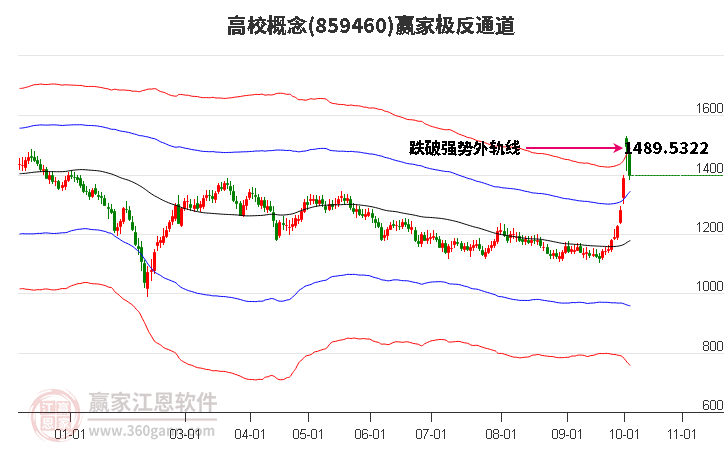 859460高校赢家极反通道工具