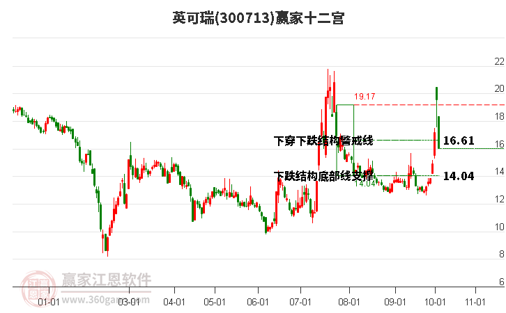 300713英可瑞赢家十二宫工具