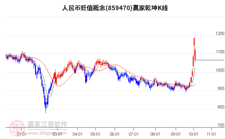 859470人民币贬值赢家乾坤K线工具