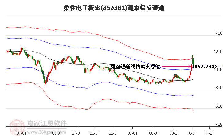 859361柔性电子赢家极反通道工具