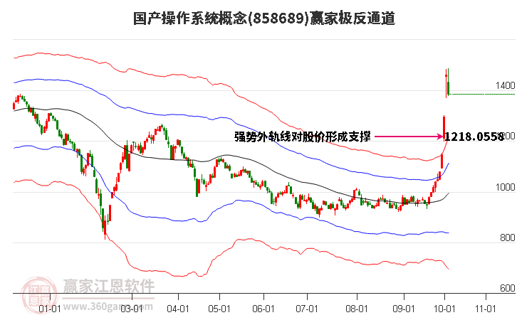 858689国产操作系统赢家极反通道工具