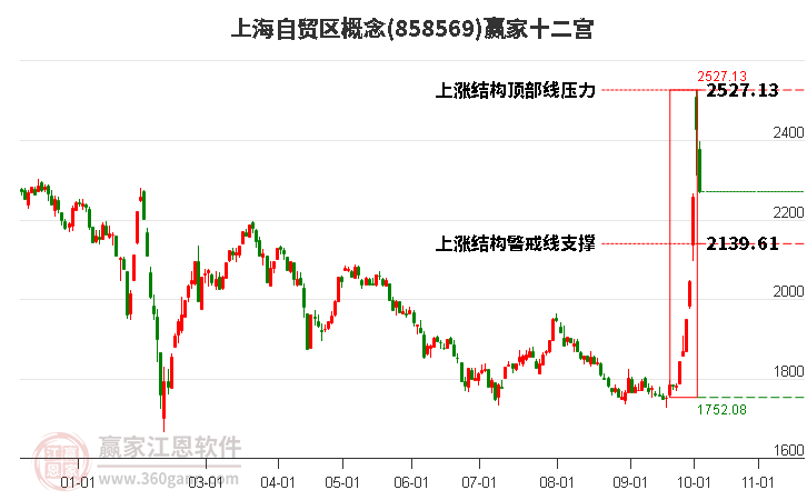 858569上海自贸区赢家十二宫工具