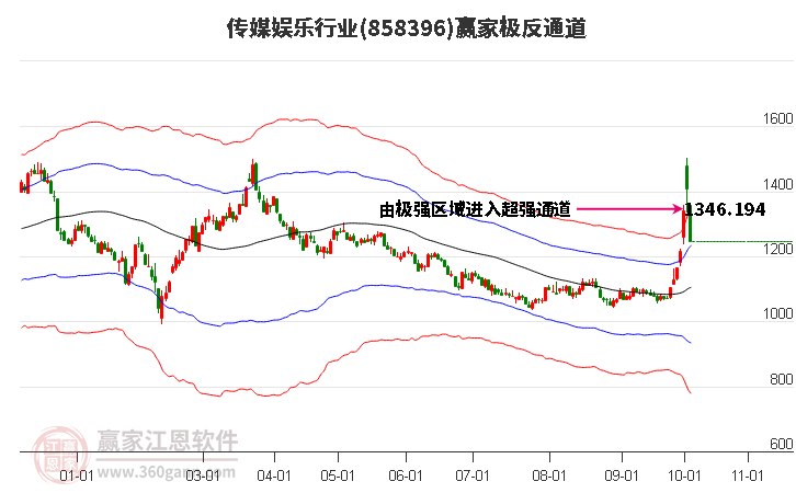 858396传媒娱乐赢家极反通道工具