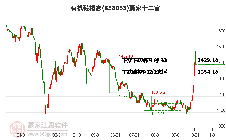 858953有机硅赢家十二宫工具