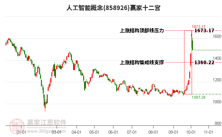 858926人工智能赢家十二宫工具