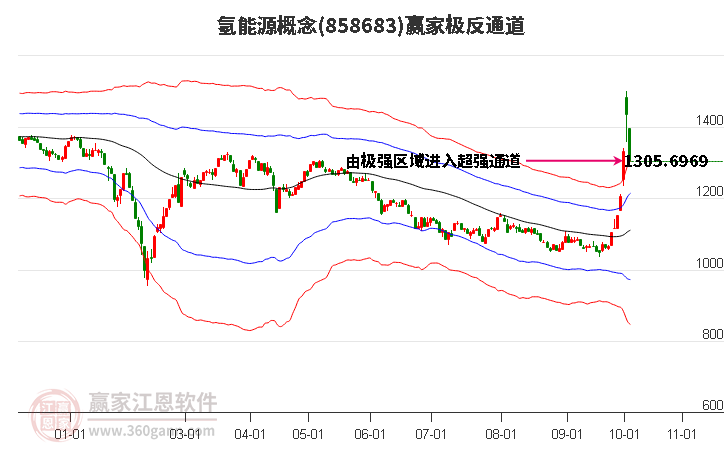 858683氢能源赢家极反通道工具