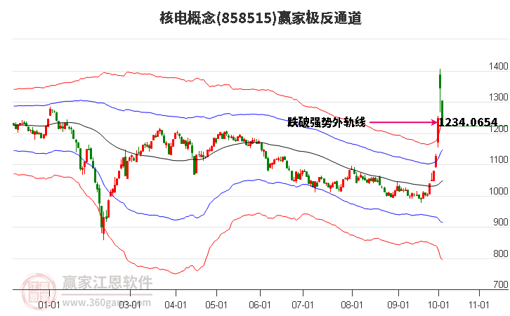 858515核电赢家极反通道工具