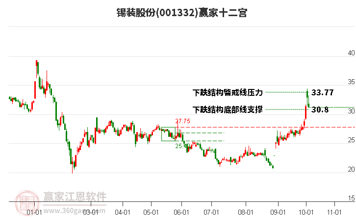 001332锡装股份赢家十二宫工具