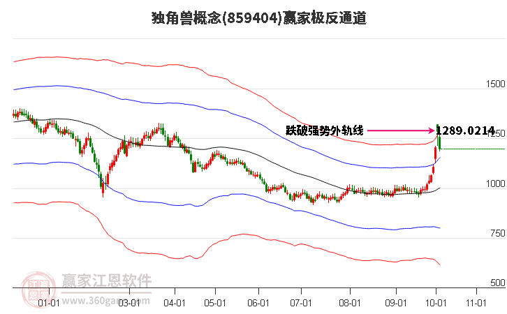 独角兽