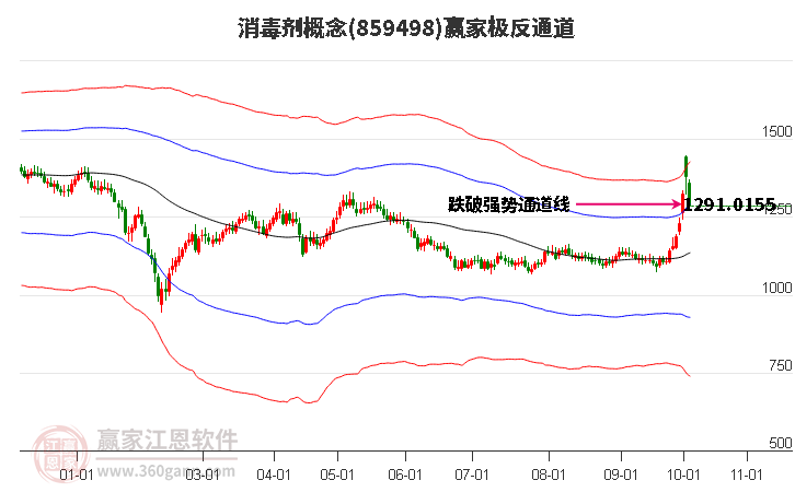 859498消毒剂赢家极反通道工具