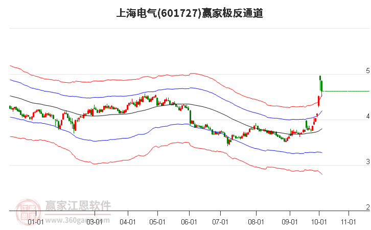 601727上海电气赢家极反通道工具