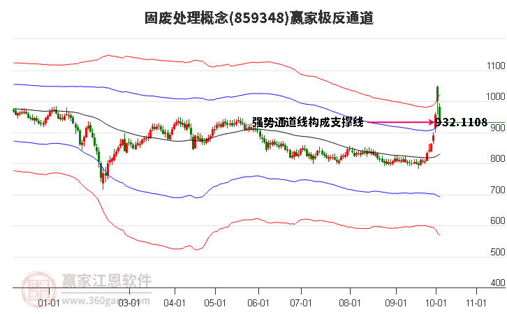 859348固废处理赢家极反通道工具