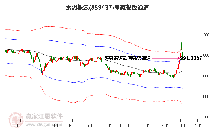 859437水泥赢家极反通道工具