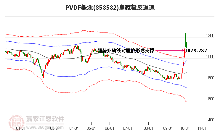 858582PVDF赢家极反通道工具