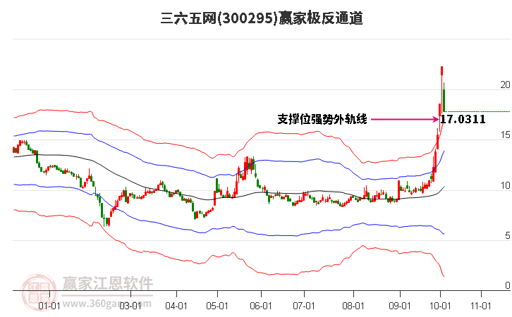 300295三六五网赢家极反通道工具