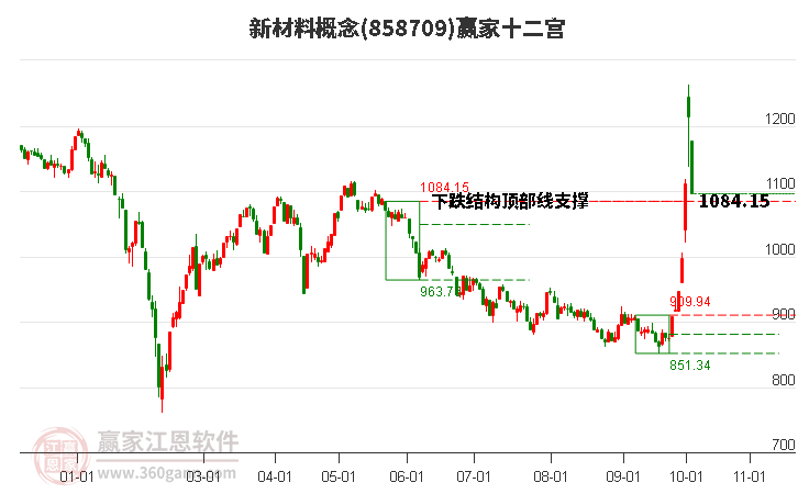 858709新材料赢家十二宫工具