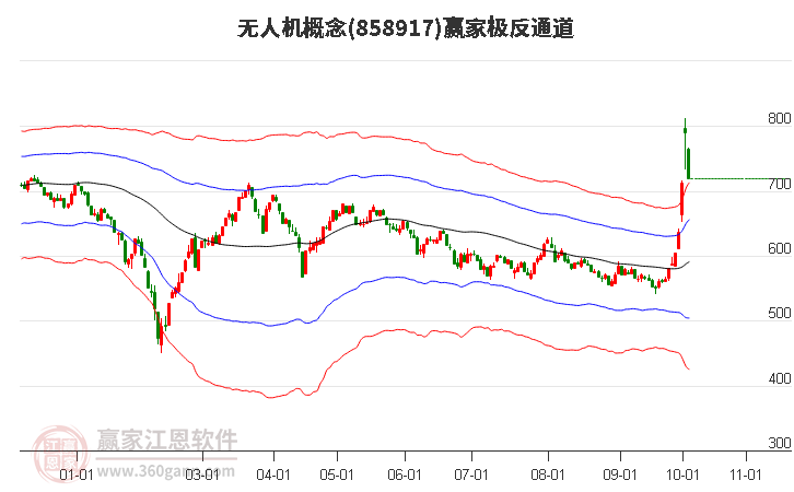 858917无人机赢家极反通道工具