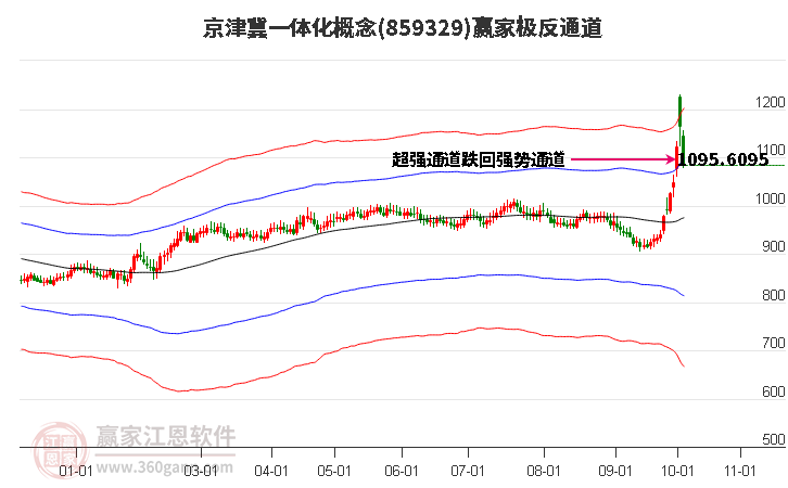 859329京津冀一体化赢家极反通道工具