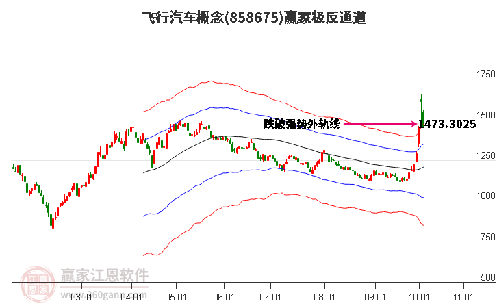 858675飛行汽車贏家極反通道工具