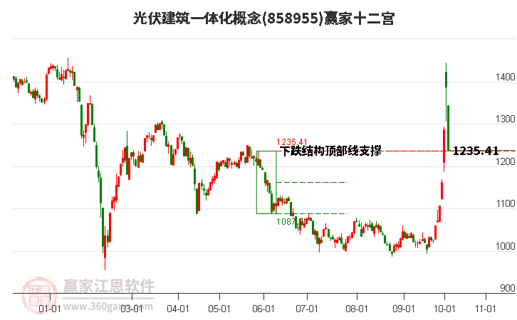 858955光伏建筑一体化赢家十二宫工具