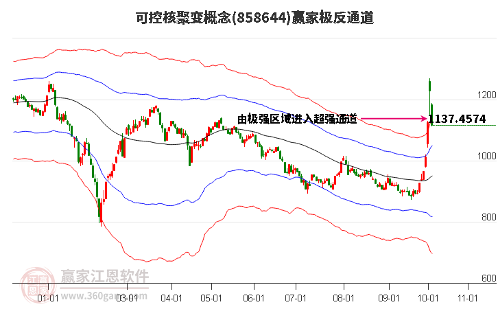 858644可控核聚变赢家极反通道工具