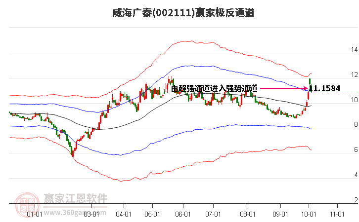 002111威海广泰赢家极反通道工具