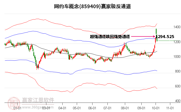 859409网约车赢家极反通道工具