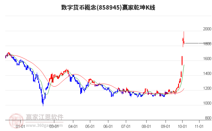 858945数字货币赢家乾坤K线工具