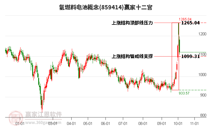 859414氢燃料电池赢家十二宫工具