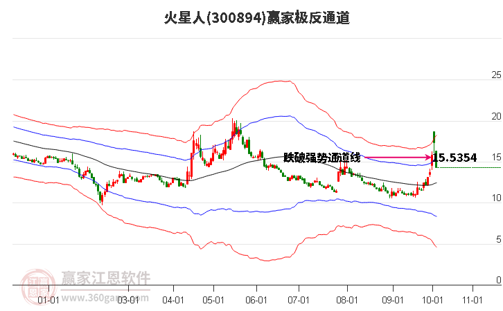 300894火星人贏家極反通道工具