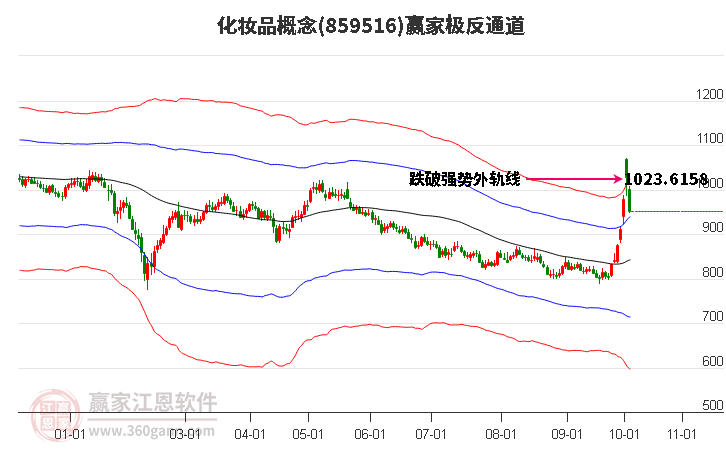 859516化妆品赢家极反通道工具