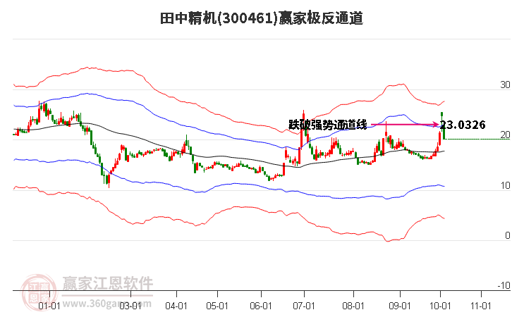 300461田中精机赢家极反通道工具