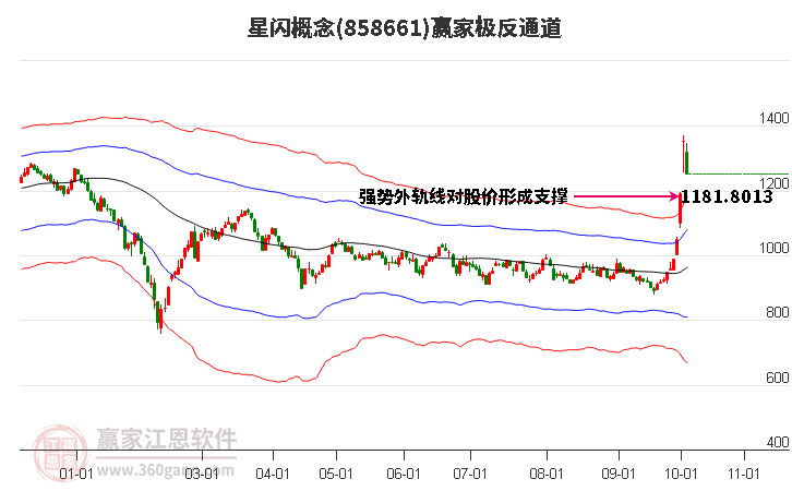 858661星閃贏家極反通道工具