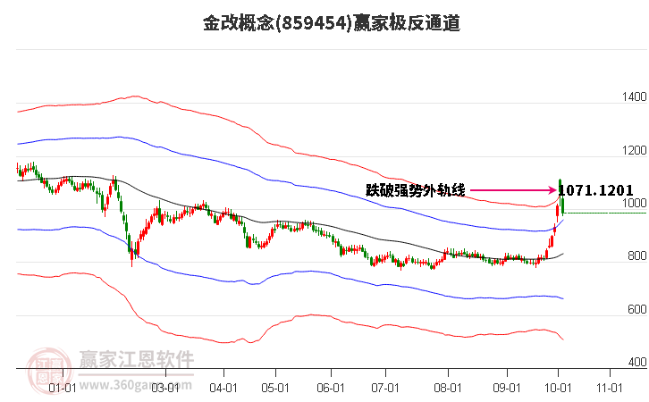 859454金改赢家极反通道工具