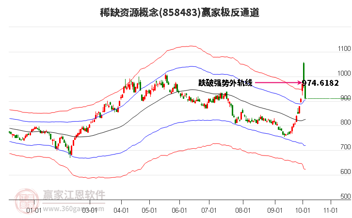 858483稀缺资源赢家极反通道工具