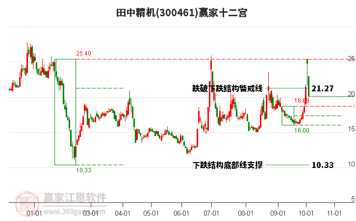 300461田中精机赢家十二宫工具