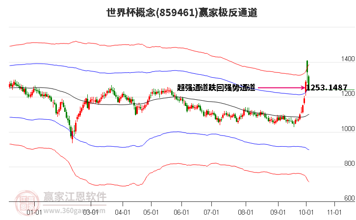 859461世界杯赢家极反通道工具