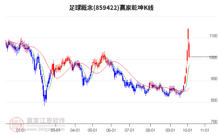 859422足球赢家乾坤K线工具