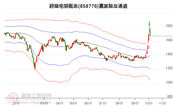 858776超级电容赢家极反通道工具