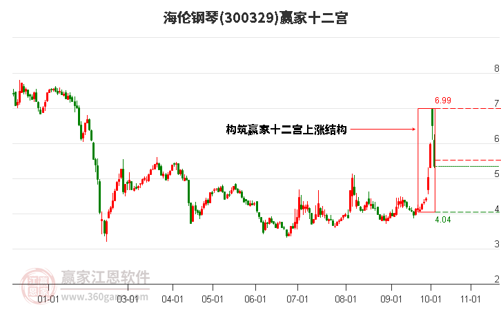 300329海伦钢琴赢家十二宫工具