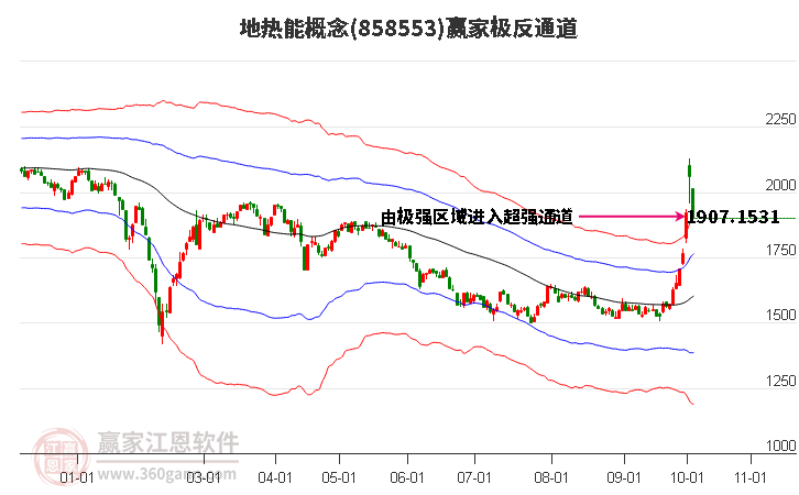 858553地热能赢家极反通道工具