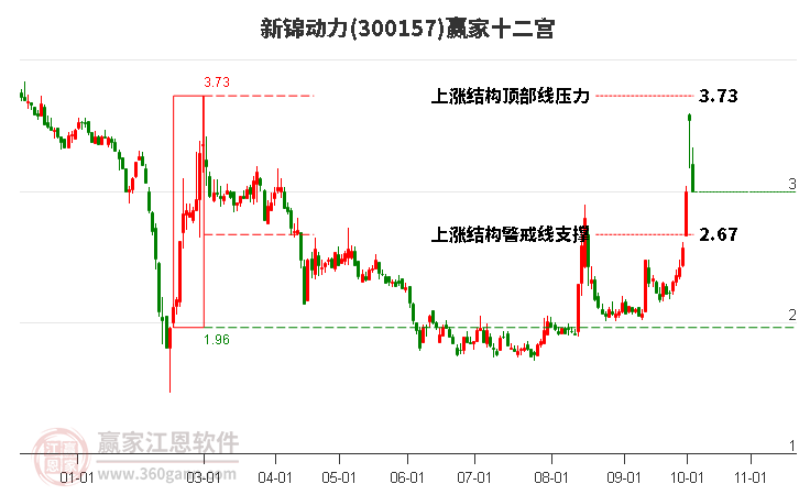 300157新锦动力赢家十二宫工具