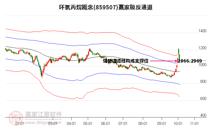 859507环氧丙烷赢家极反通道工具