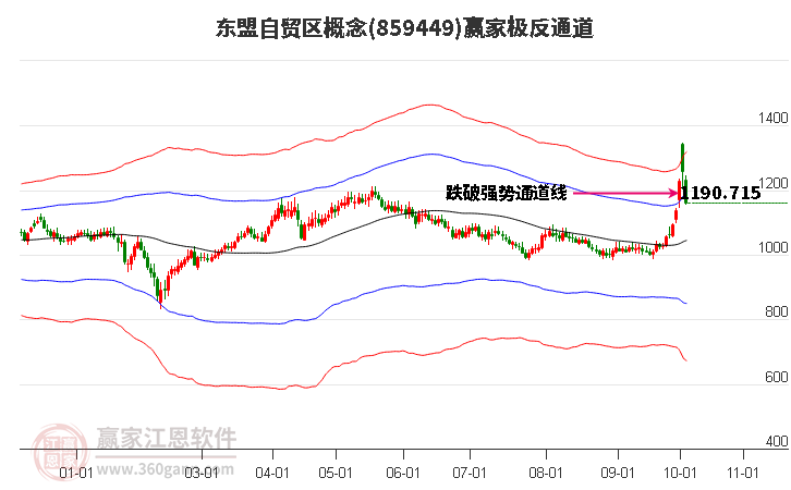 859449东盟自贸区赢家极反通道工具