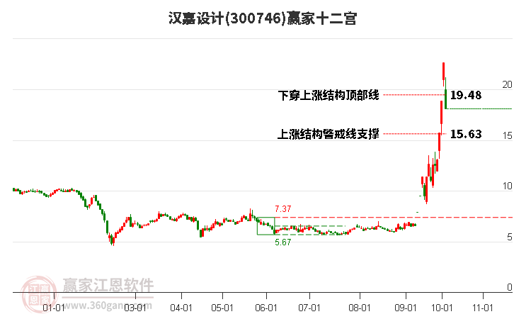 300746汉嘉设计赢家十二宫工具